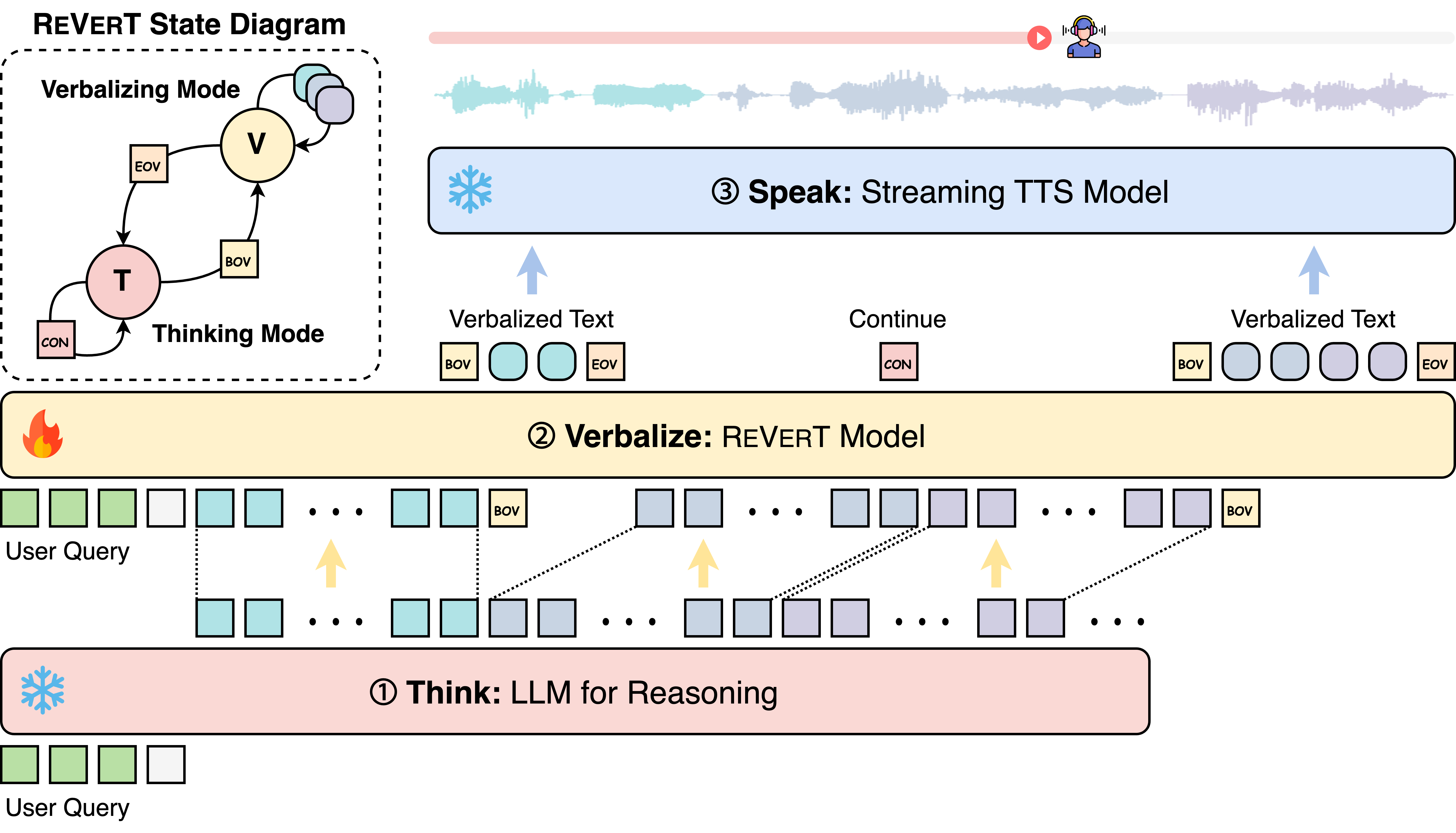 Framework Visualization
