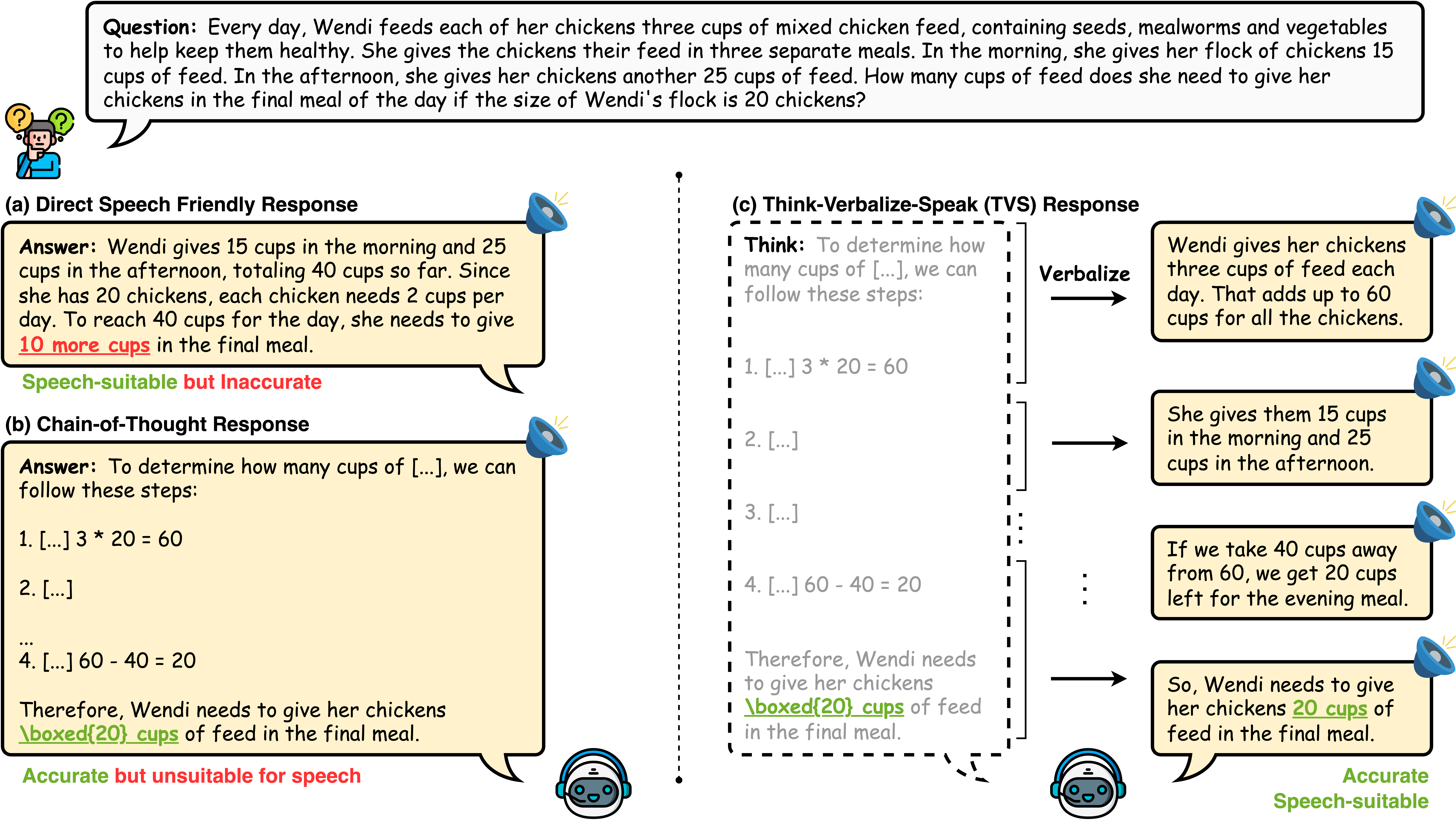 Framework Visualization